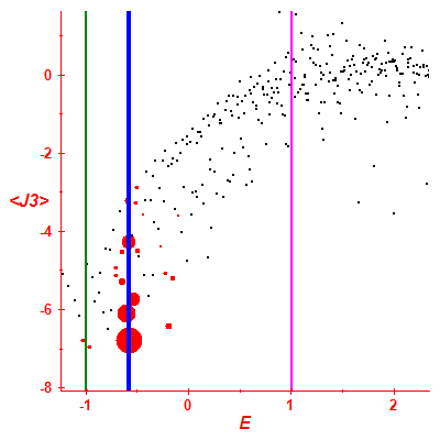 Peres lattice <J3>